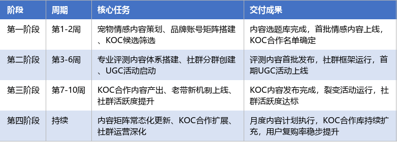 落地实施路径表