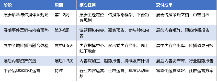 落地实施路径表