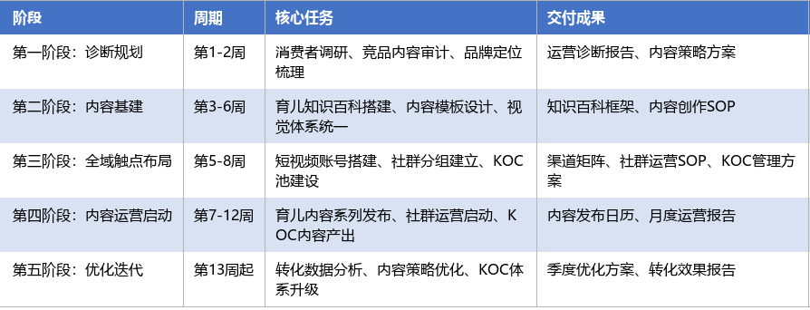 落地实施路径表