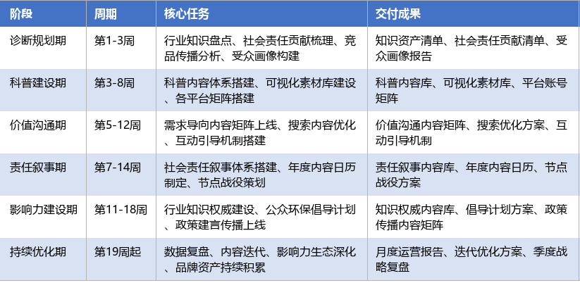 落地实施路径表