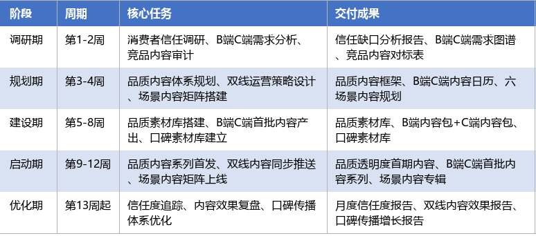 落地实施路径表