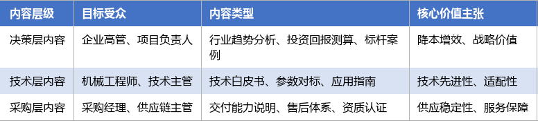 落地实施路径表