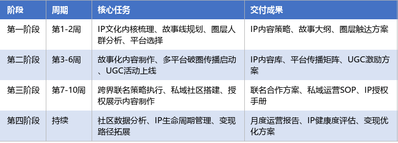 落地实施路径表