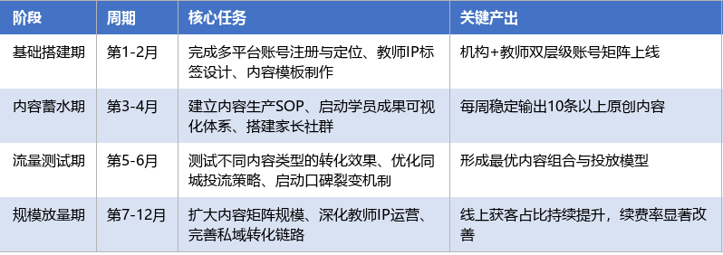 落地实施路径表