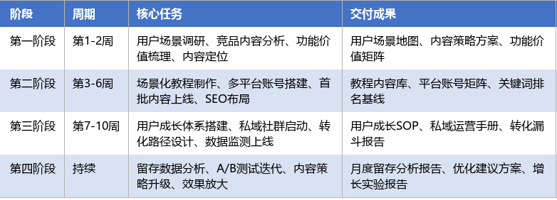 落地实施路径表