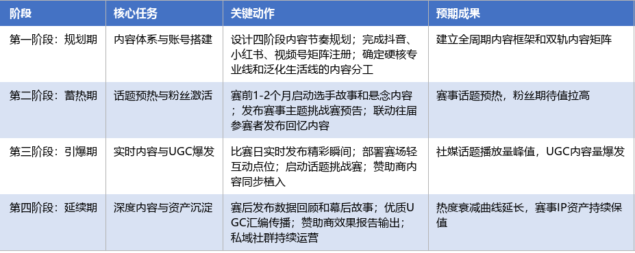 落地实施路径表