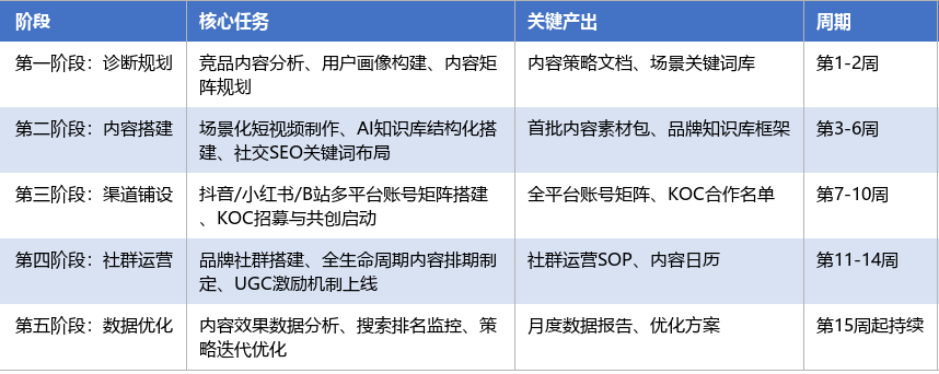 落地实施路径表