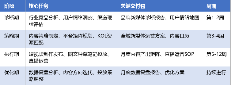 落地实施路径表