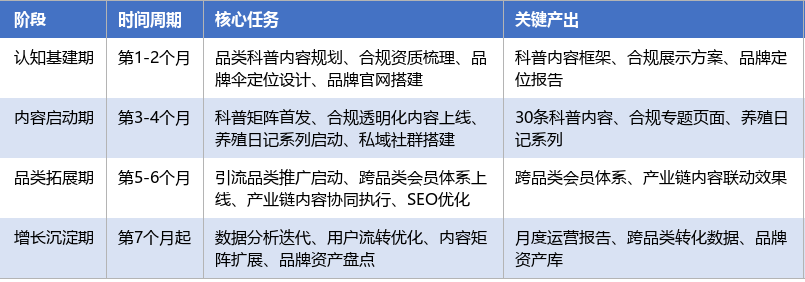 落地实施路径表