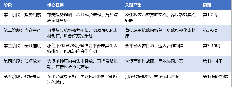 落地实施路径表