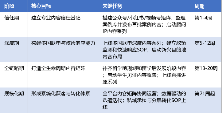 落地实施路径表