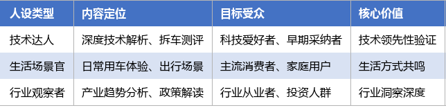 落地实施路径表
