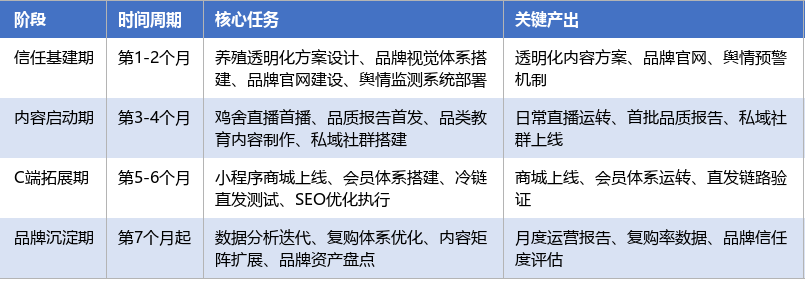 落地实施路径表