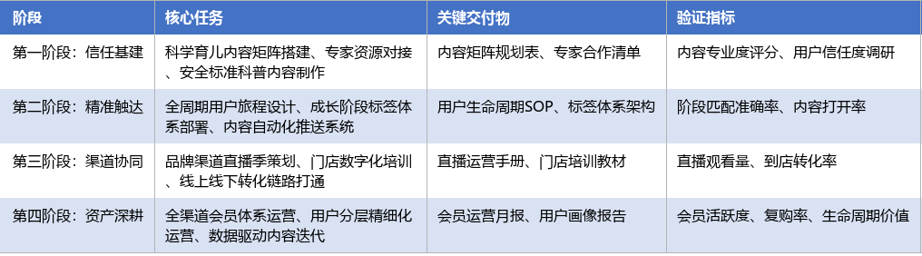 落地实施路径表