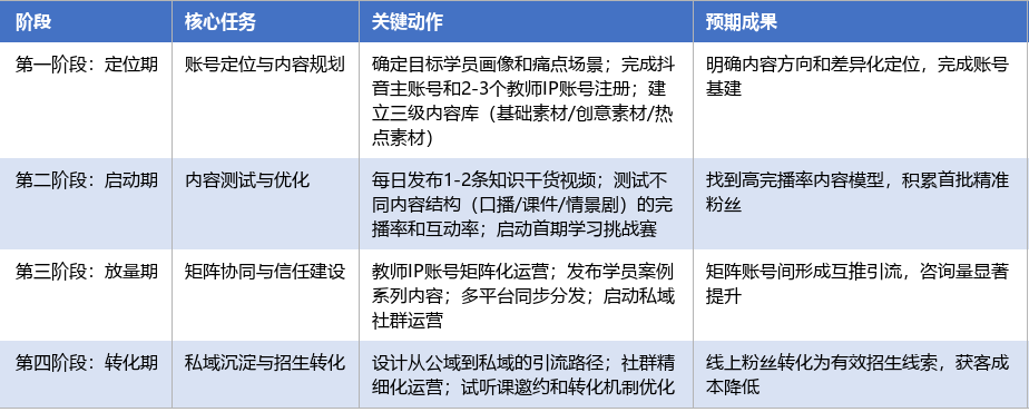 落地实施路径表
