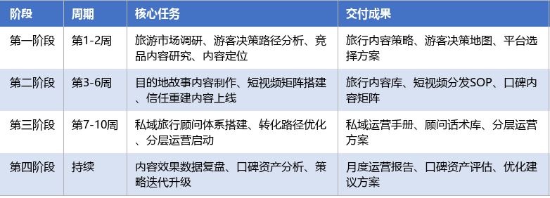 落地实施路径表
