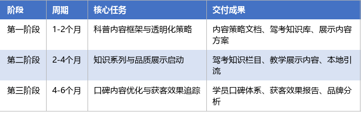 落地实施路径表