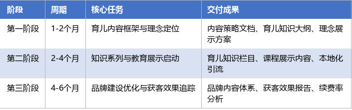 落地实施路径表