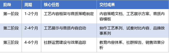 落地实施路径表
