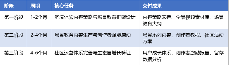 落地实施路径表